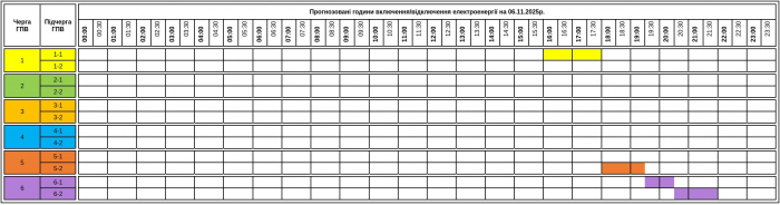 До уваги закарпатців! Графік погодинних включень/відключень електроенергії на 6 листопада