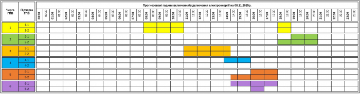 До уваги закарпатців! Графік погодинних включень/відключень електроенергії на 08.11.2025