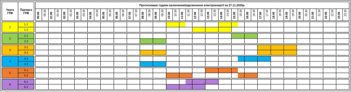 Завтра на Закарпатті знову будуть відключення світла - графік на 27 листопада