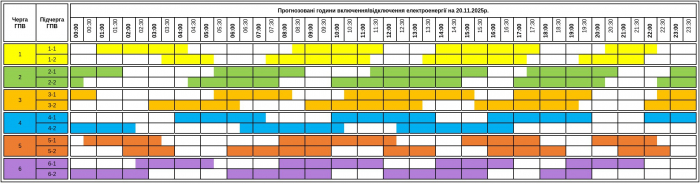 До уваги закарпатців! Графік погодинних включень/відключень електроенергії на 20 листопада