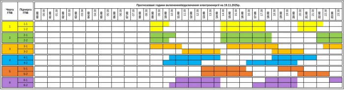 Світло відключатимуть сьогодні ще більше - "Закарпаттяобленерго" оновило графік
