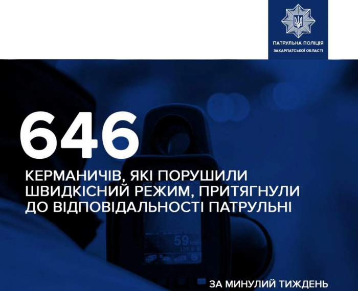 За минулий тиждень закарпатські патрульні поліцейські винесли 646 постанов за перевищення водіями дозволеної швидкості