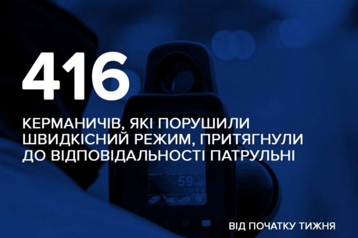 Минулого тижня на Закарпатті винесли 416 постанов за перевищення дозволеної швидкості