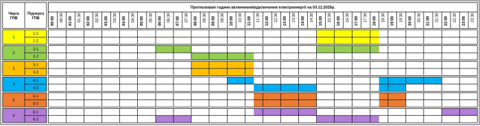 До уваги! Графік відключення світла на Закарпатті у середу, 3 грудня