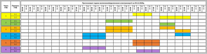 Відключень світла буде менше: оприлюднено графік для Закарпаття на вівторок, 9 грудня