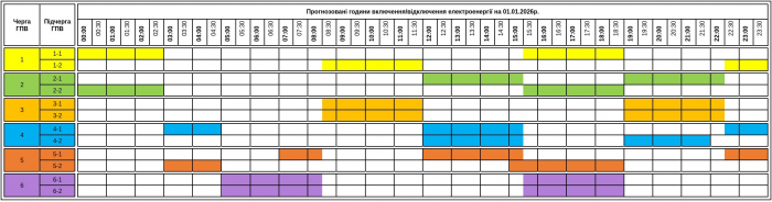 1 січня на Закарпатті світло буде знову за графіком