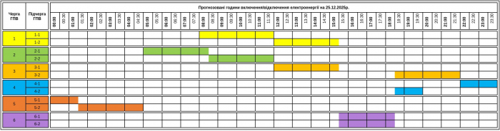 Відключень світла менше: оприлюднено графік на 25 грудня