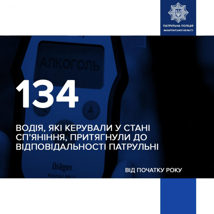 Від початку 2025-го року закарпатські патрульні притягнули до відповідальності за нетверезе керування 134 водіїв