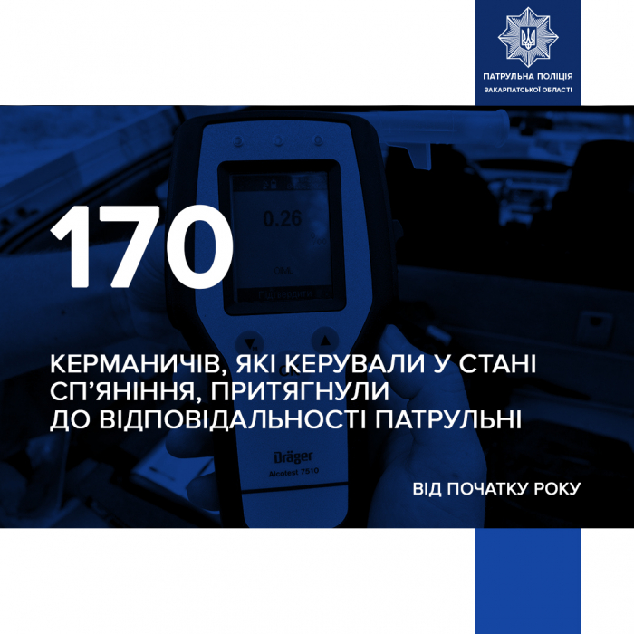 Від початку 2025-го року закарпатські патрульні притягнули до відповідальності за нетверезе керування 170 водіїв