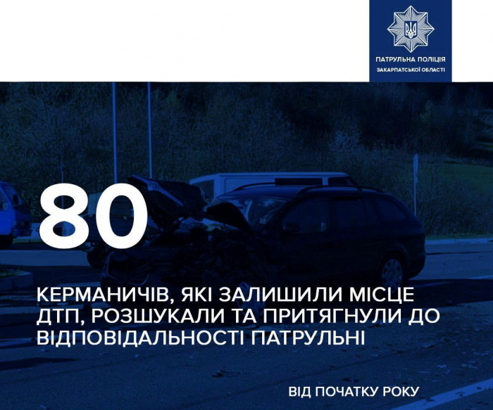 Від початку року закарпатські патрульні розшукали 80 водіїв, які покинули місце ДТП
