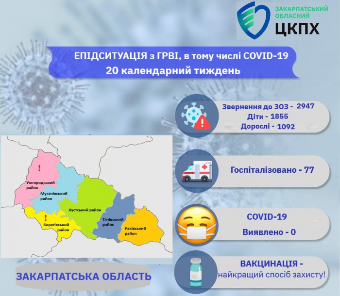На Закарпатті зросла захворюваність на ГРВІ