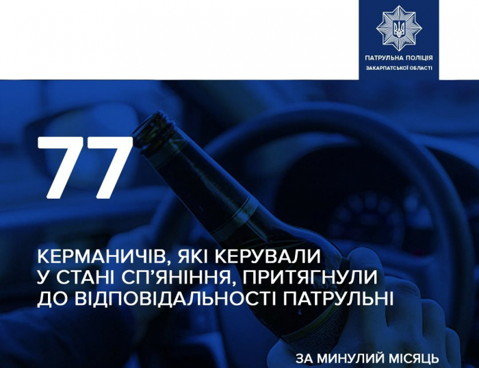 Минулого місяця закарпатські патрульні притягнули до відповідальності за нетверезе керування 77 водіїв