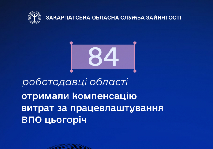 Компенсацію витрат за працевлаштування ВПО цьогоріч отримали вже 84 роботодавці області
