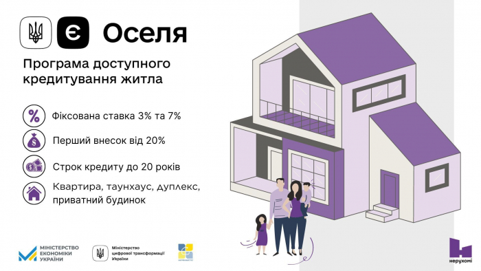 єОселя: Держава компенсуватиме 70% першого внеску для ВПО та мешканців прифронтових територій
