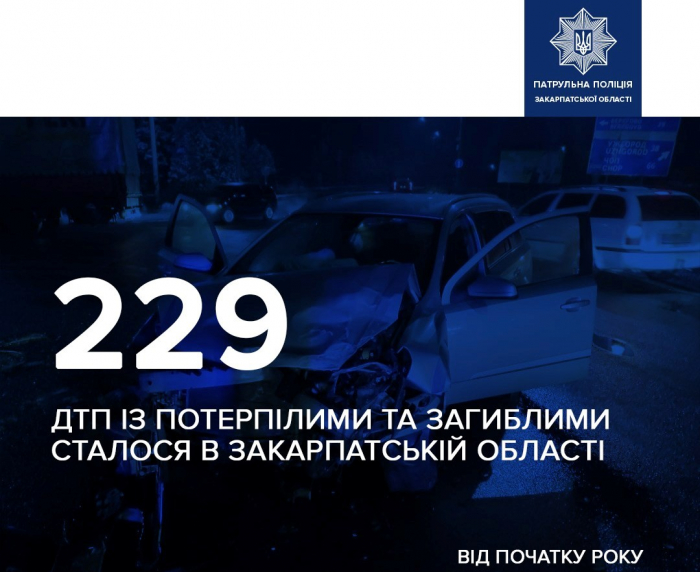 Від початку року закарпатські поліцейські Закарпатської області зафіксували 229 ДТП із потерпілими та загиблими