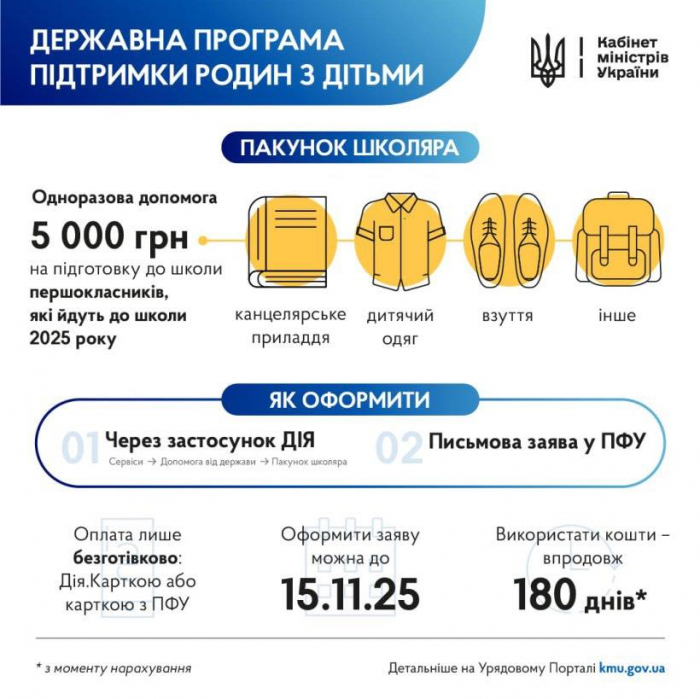 «Пакунок школяра» 2025: 5000 грн на підготовку до першого класу. Як оформити?