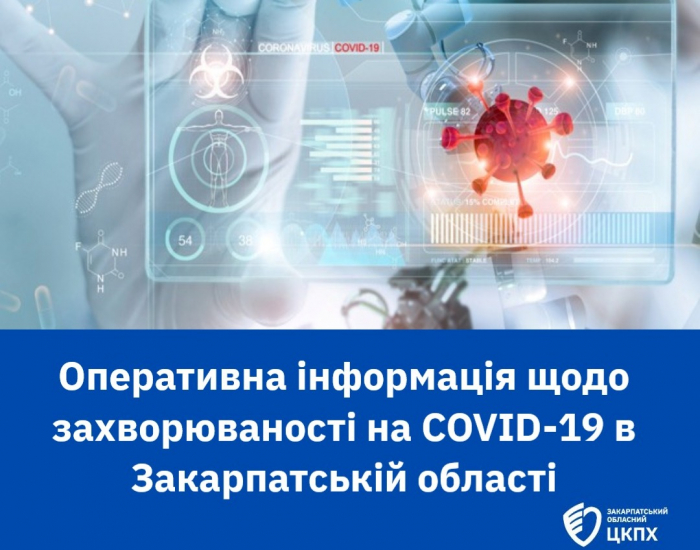 За минулий тиждень на COVID-19 захворіло 89 закарпатців, з них 35 госпіталізовано