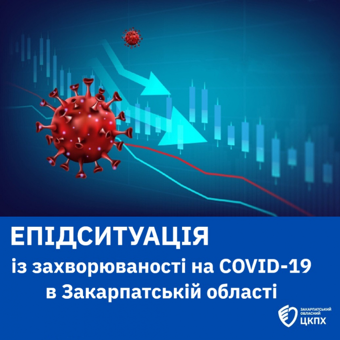 180 нових випадків COVID-19, із них один смертельний - ситуація з коронавірусом на Закарпатті за минулий тиждень