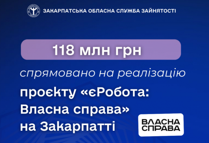 На Закарпатті на реалізацію проєкту «єРобота: Власна справа» спрямовано 118 млн грн
