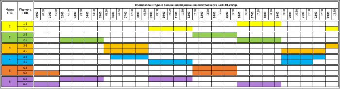 До уваги споживачів! Графік погодинних включень/відключень електроенергії на Закарпатті 30 січня
