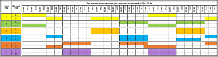 Оновили графік відключення світла на Закарпатті на сьогодні, 1 січня