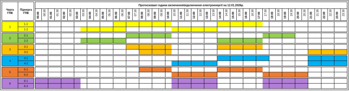 До уваги! Графік відключення світла на Закарпатті на понеділок, 12 січня