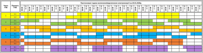 До 13,5 годин без світла на Закарпатті 20 січня – обленерго оприлюднило графік