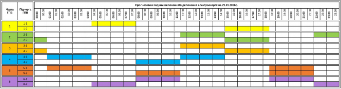 До уваги споживачів! Графік погодинних включень/відключень електроенергії на 21 січня