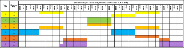 До уваги споживачів! Графік погодинних включень/відключень електроенергії на Закарпатті 25 січня
