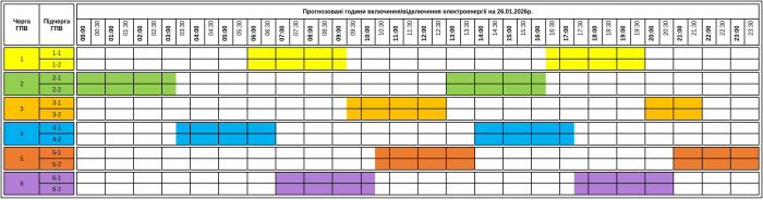До уваги споживачів! Графік погодинних включень/відключень електроенергії на Закарпатті 26 січня