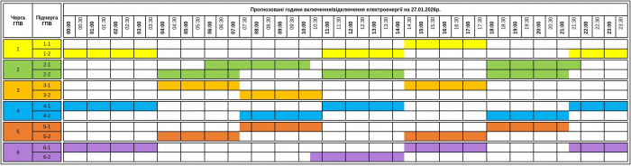 До уваги закарпатців! Графік погодинних включень/відключень електроенергії на 27 січня