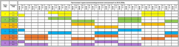 Графік відключення світла на Закарпатті у середу, 28 січня