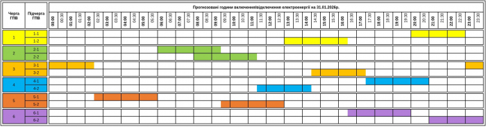 До уваги закарпатців! Графік погодинних включень/відключень електроенергії на 31 січня