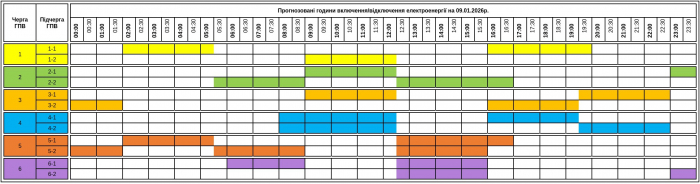 Від 3,5 до 8 годин без світла: оприлюднено графік відключення електроенергії на Закарпатті завтра, 9 січня
