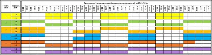 Графік погодинних включень/відключень електроенергії на неділю, 18 січня

