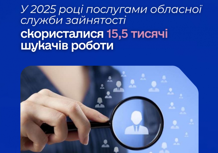 У 2025 році послугами Закарпатської обласної служби зайнятості скористалися 15,5 тисячі шукачів роботи

