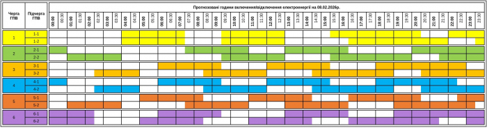 Оновлений графік відключення електроенергії на Закарпатті сьогодні, 8 лютого