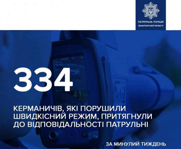 За минулий тиждень закарпатські патрульні поліцейські винесли 334 постанови за перевищення дозволеної швидкості

