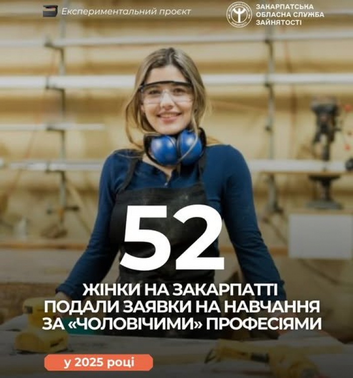 На Закарпатті 52 жінки подали заявки на навчання за «чоловічими» професіями у 2025 році