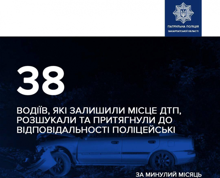 За минулий місяць закарпатські поліцейські розшукали 38 водіїв, які залишили місце ДТП