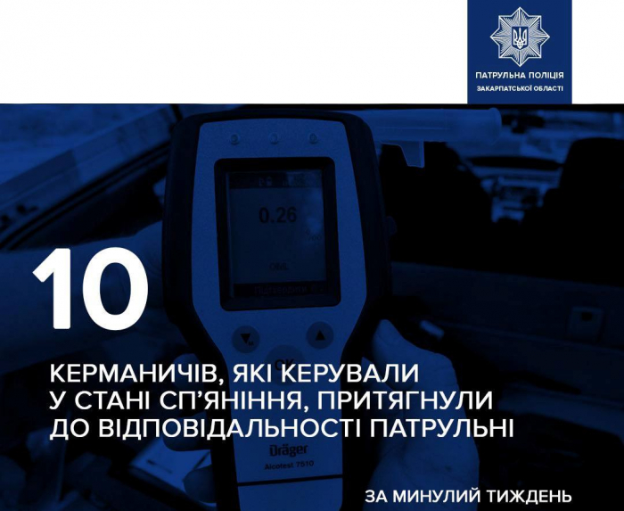 За минулий тиждень закарпатські патрульні притягнули до відповідальності за нетверезе керування 10 водіїв
