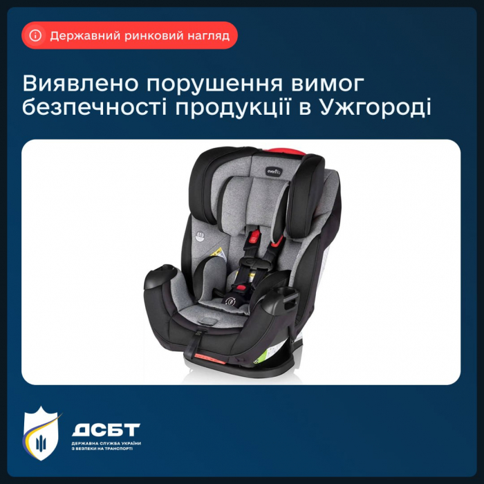 Державний ринковий нагляд: працівники Укртрансбезпеки виявили порушення вимог безпечності продукції в Ужгороді

