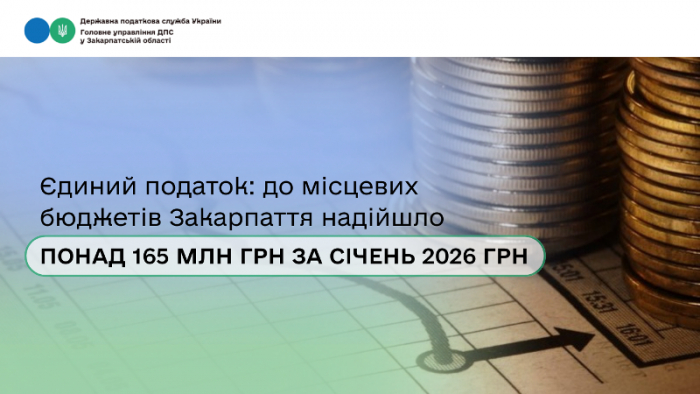 До місцевих бюджетів Закарпаття надійшло понад 165 млн грн єдиного податку за січень 2026 року