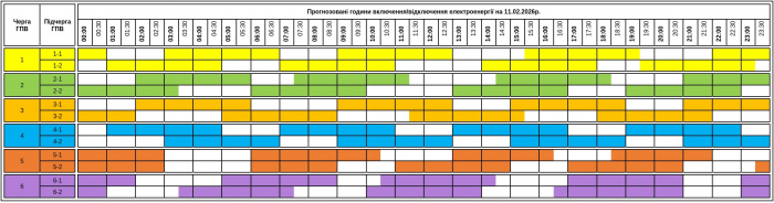 До 13 годин без світла будуть завтра закарпатці – графік на 12 лютого
