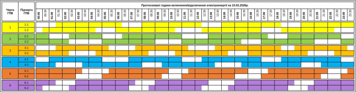 До 18 годин без світла – 10 лютого на Закарпатті продовжують діяти жорсткі відключення електроенергії