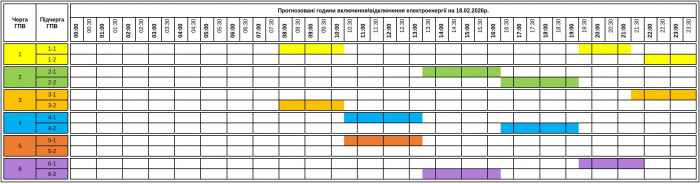 Оприлюднено графік відключення світла на Закарпатті у середу, 18 лютого