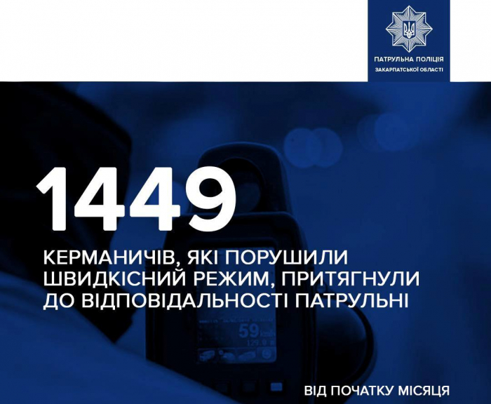 Майже півтори тисячі постанов про перевищення швидкості склали закарпатські патрульні у березні