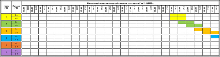 Відключення світла на Закарпатті повертаються: графік на сьогодні, 11 березня