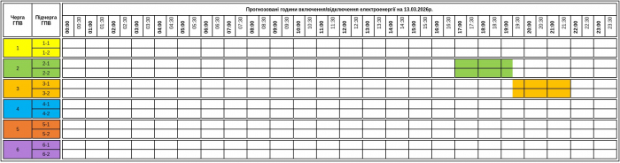 Відключення світла на Закарпатті 13 березня: електроенергію вимикатимуть тільки у двох чергах