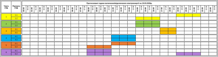 До уваги! Змінено графік відключення світла на Закарпатті на сьогодні, 19 березня
